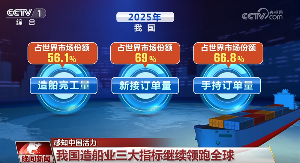 领跑、突破、增长……“硬核”数据勾勒2025年中国经济向上向优“成绩单”