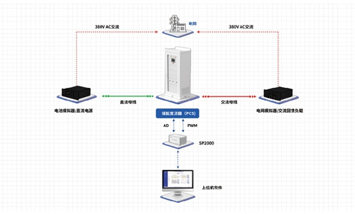 主营业务:微电网/储能微电网/智能微电网/微电网系统/微电网控制系统/智能微电网系统/微电网储能/智能微电网平台/氢能微电网/智能微电网实验室/智能微电网实验系统/智能微电网教学系统/微电网解决方案/风光储智能微电网/零代码编写控制器/电机控制器/电力电子控制器/RCP控制器/快速原型控制器/Simulink/自动代码生成/实时仿真控制器/实时仿真控制系统/实时仿真控制器平台/半实物仿真平台/代码自动生成/